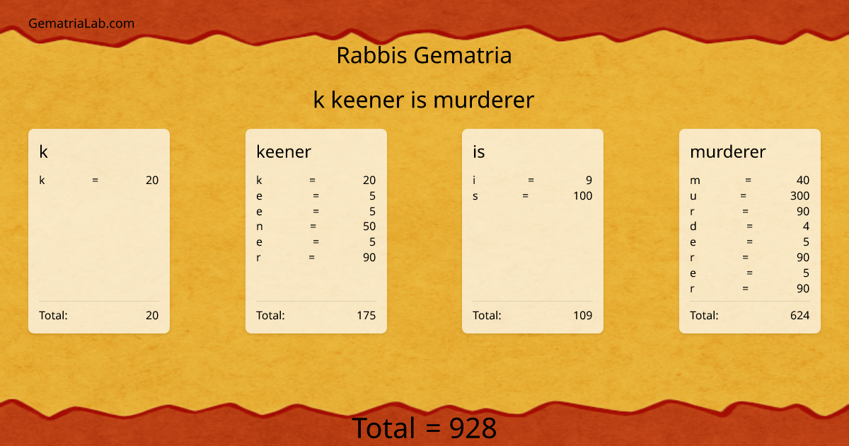 k keener is murderer in rabbis Gematria